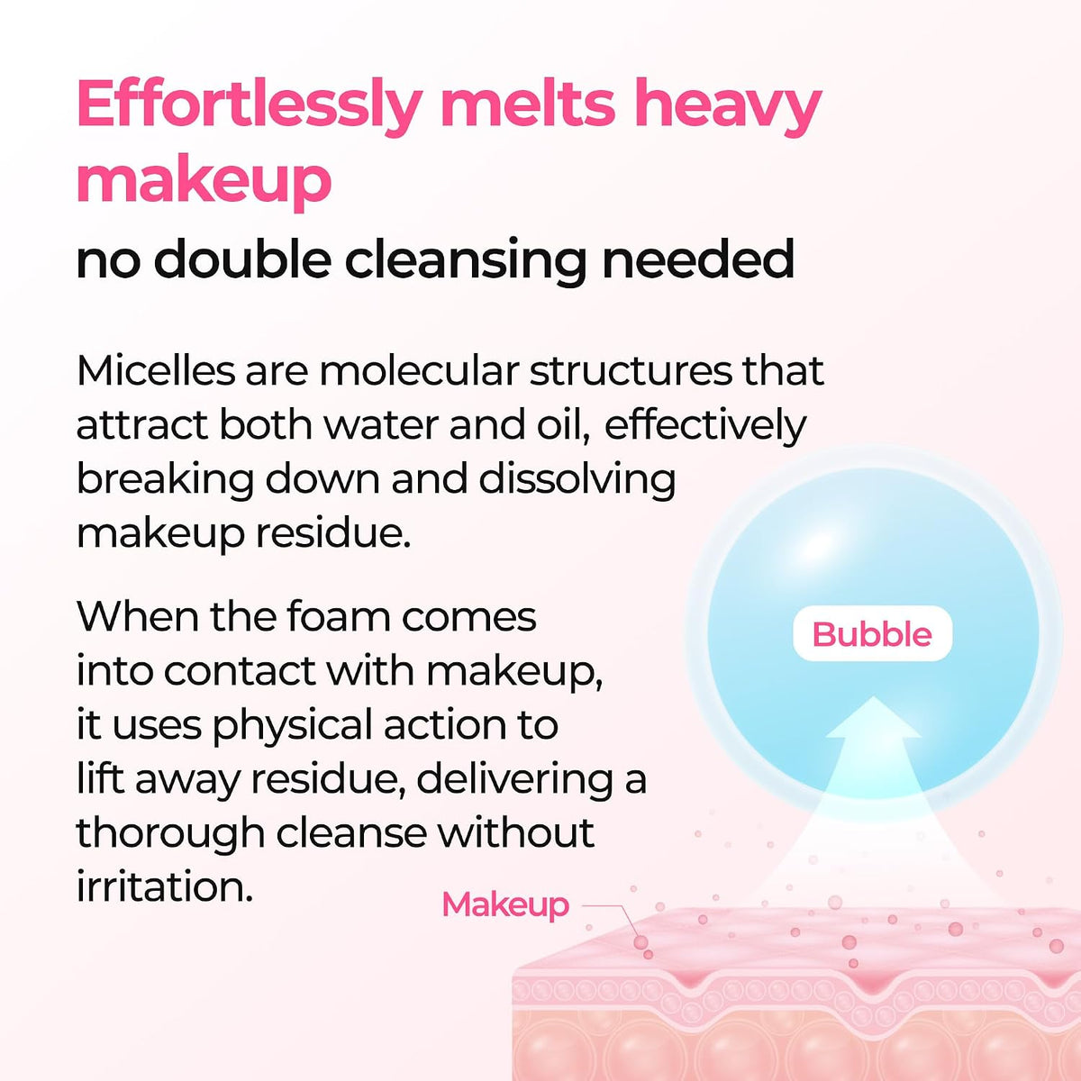 Dr.Melaxin Melting Bubble Foaming Cleanser - Micellar Makeup Remover Face Wash with Calamine and Niacinamide, No Double Cleansing Needed, Gentle Foam Cleanser for Sensitive Skin, K-Beauty