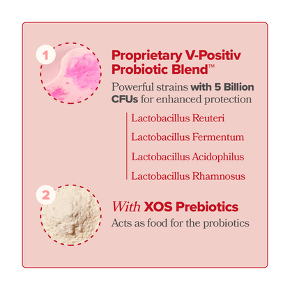 Cápsulas probióticas vaginales URO