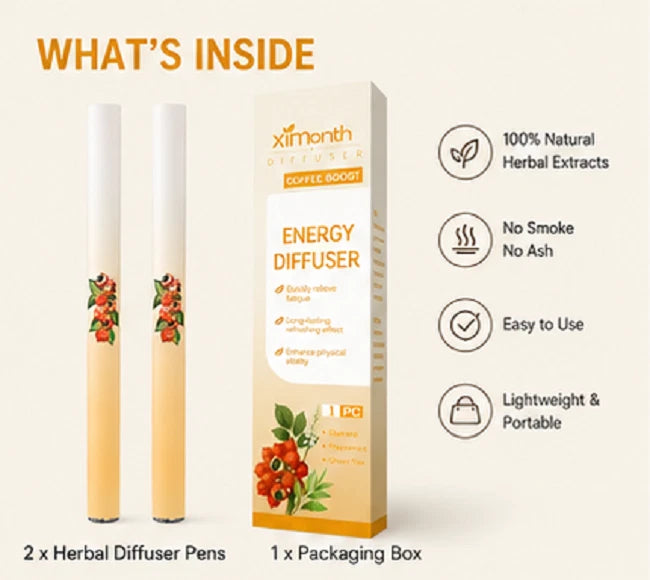 2 Pack Ximonth Herbal Diffuser Pen, Lung Detox & Oral Air Freshener
