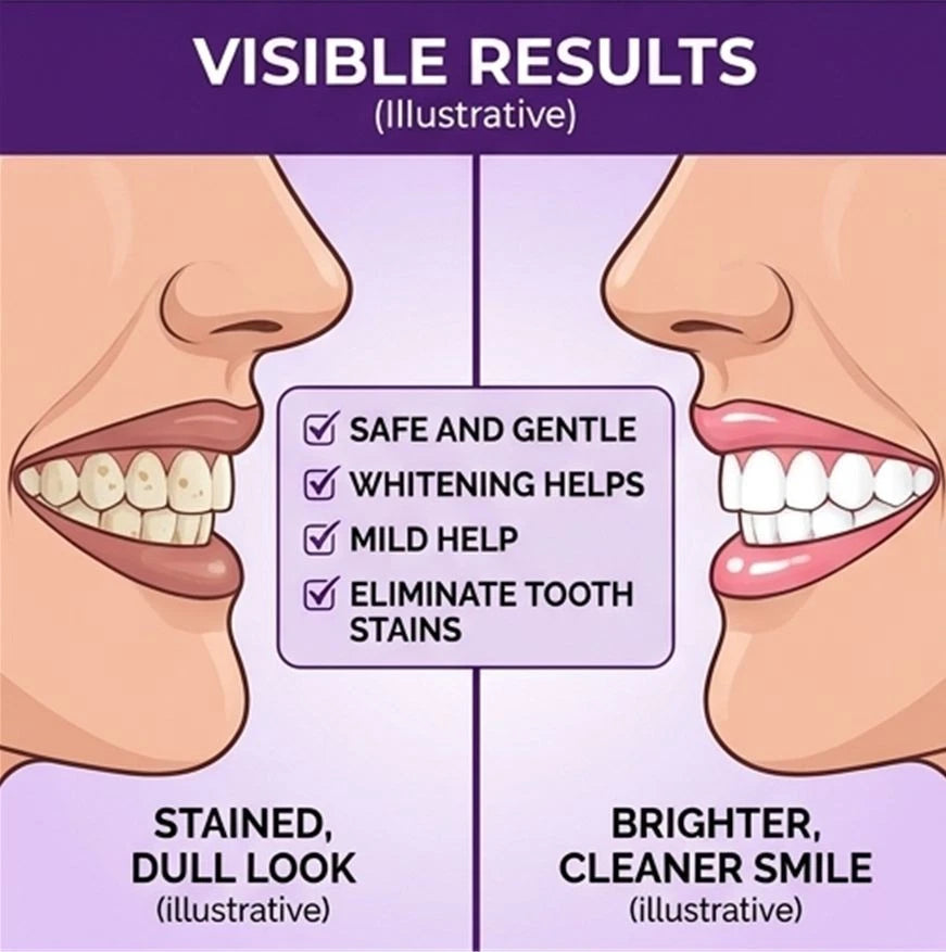 2-Pack Oralhoe Tooth Refresh Gentle Whitening Daily Oral Care Toothpaste 200g